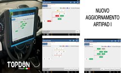 AGGIORNAMENTO_ARTIPAD_